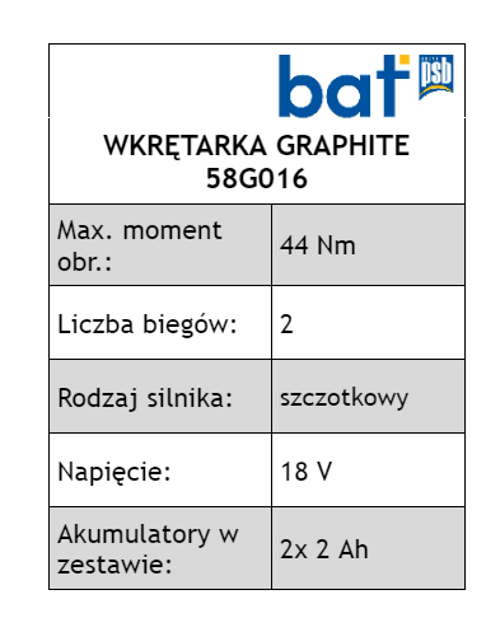 Zestaw elektronarzędzi Energy 18 V 58g016