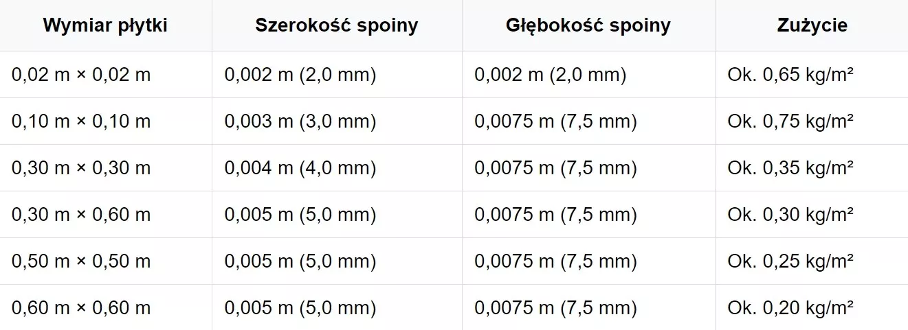 Atlas fuga ceramiczna kolor ciemny brąz 024 5 kg