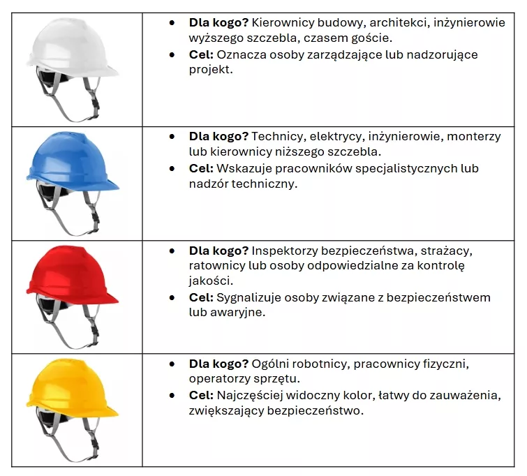 Hełm przemysłowy Neo niebieski